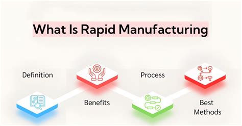 rm00820|Rapid Manufacturing .